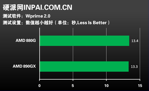 AMD 880G Game Test