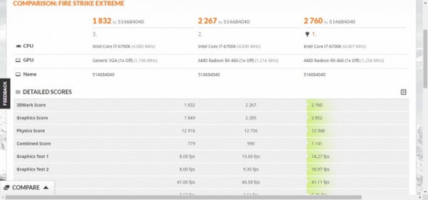 Radeon RX 580, Radeon RX 570, Radeon RX 550