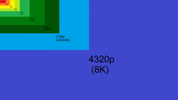 8K