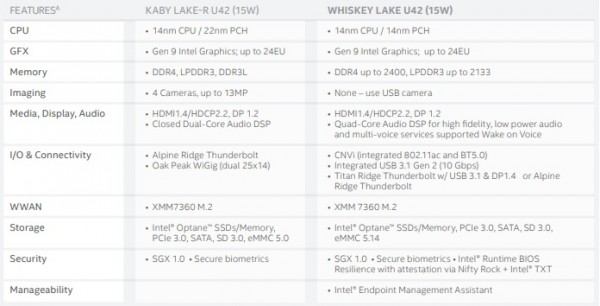 Whiskey Lake-U и Amber Lake-Y