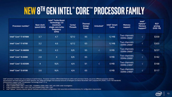 Coffee Lake