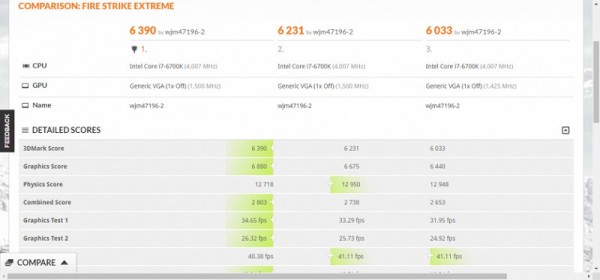 Radeon RX 580, Radeon RX 570, Radeon RX 550