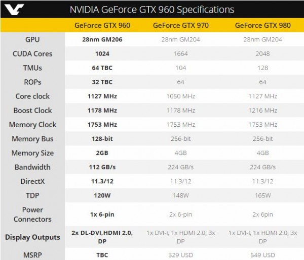 NVIDIA GeForce GTX 960