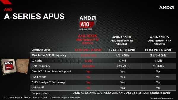A10-7870K