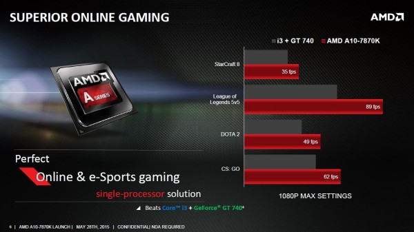 A10-7870K