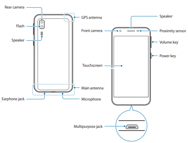 Samsung Galaxy A2 Core