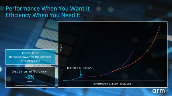 Qualcomm Snapdragon 7 Gen 2, SM7475