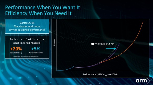 Qualcomm Snapdragon 7 Gen 2, SM7475