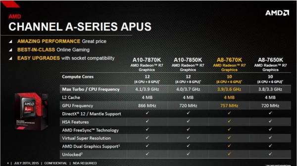 A8-7670K