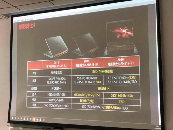 GeForce GTX 1650