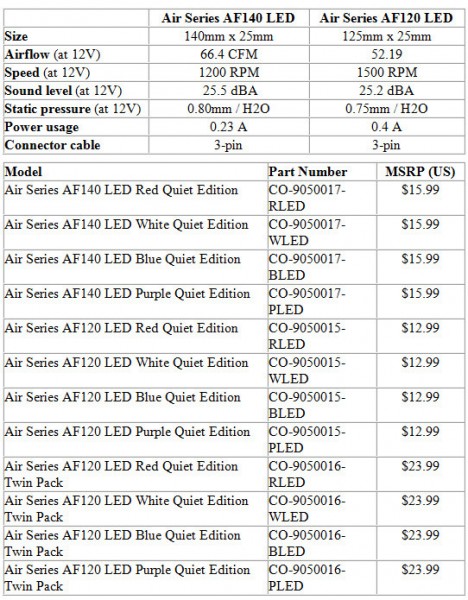 Corsair Air Series AF
