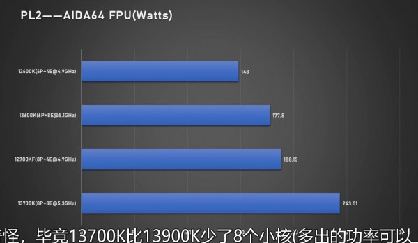 Intel Raptor Lake-S, Core i7-13700K, Core i5-13600K