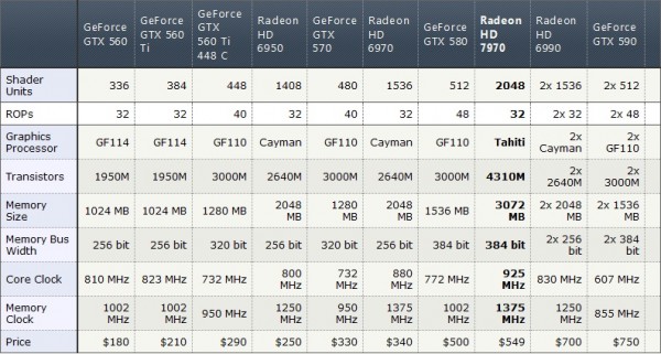 AMD Radeon HD 7970