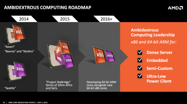 Advanced Micro Devices