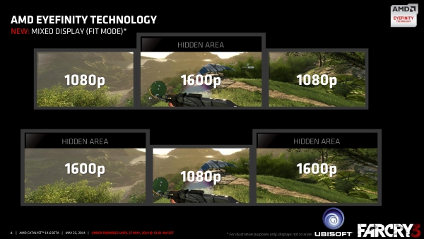 AMD Catalyst 14.6 Beta