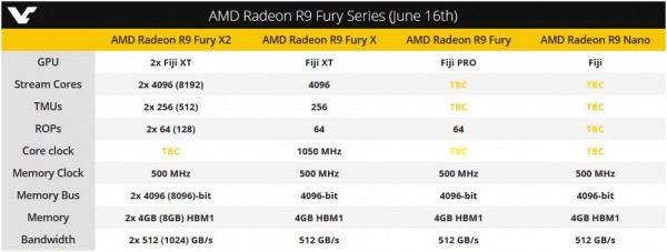 AMD Radeon Fury