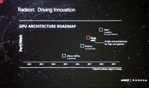 AMD
