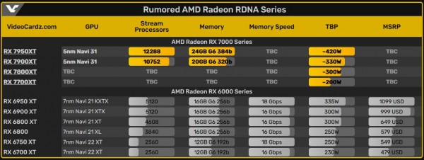 AMD Radeon RX 7900XT