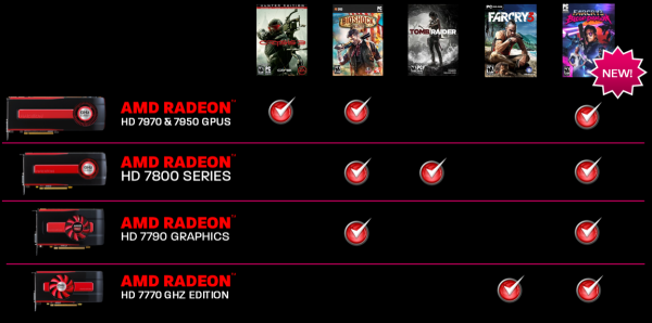 Never Settle Reloaded, FarCry 3: Blood Dragon