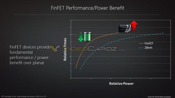 AMD Polaris