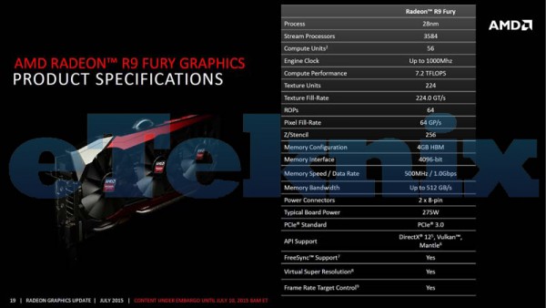 AMD Radeon R9 Fury