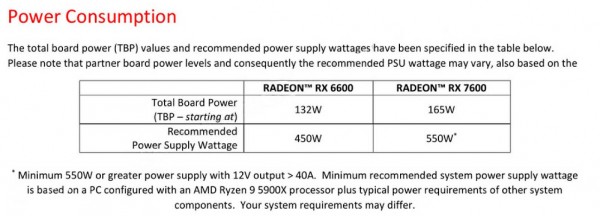 AMD Radeon RX 7600 RDNA3