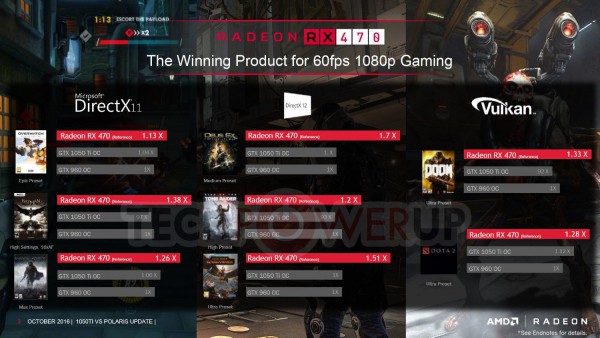 Radeon RX 470 4GB, Radeon RX 460 2GB