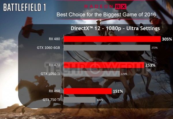 Radeon RX 470 4GB, Radeon RX 460 2GB