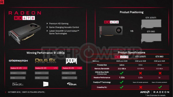 Radeon RX 470 4GB, Radeon RX 460 2GB