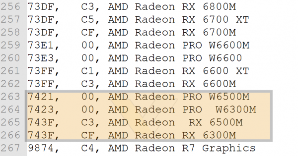 AMD Navi 24, Beige Goby, Radeon PRO W6500M, Radeon PRO W6300M, RX 6500M, RX 6300М, RX 6500 XT, RX 6400