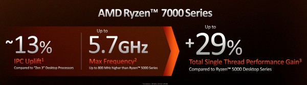 AMD, Zen4, Raphael, Ryzen 9 7950X, Ryzen 9 7900X, Ryzen 7 7700X, Ryzen 5 7600X