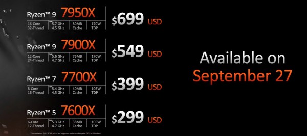 AMD, Zen4, Raphael, Ryzen 9 7950X, Ryzen 9 7900X, Ryzen 7 7700X, Ryzen 5 7600X