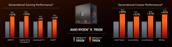 AMD, Zen4, Raphael, Ryzen 9 7950X, Ryzen 9 7900X, Ryzen 7 7700X, Ryzen 5 7600X