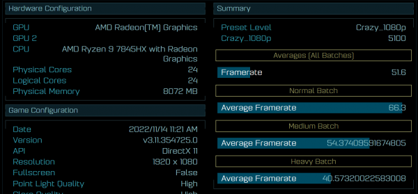 AMD Ryzen 9 7845HX Dragon Range Zen4