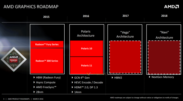 AMD Polaris