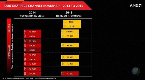 Radeon 300 Series