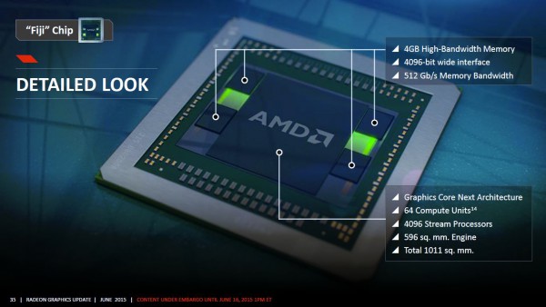 AMD Fiji