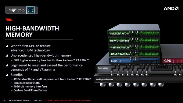 AMD Fiji