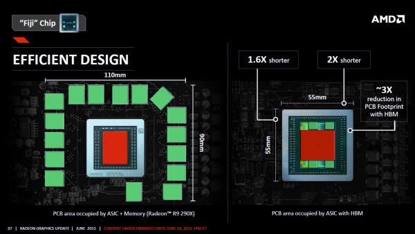 AMD Fiji