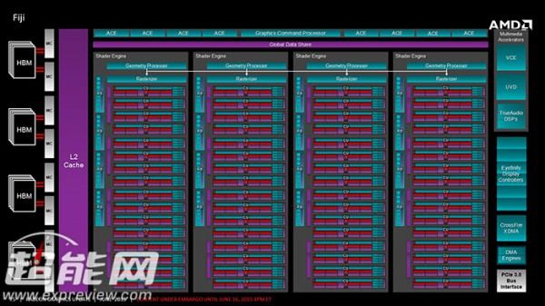 AMD Fiji