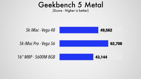 AMD Radeon Pro 5600M, Navi 12