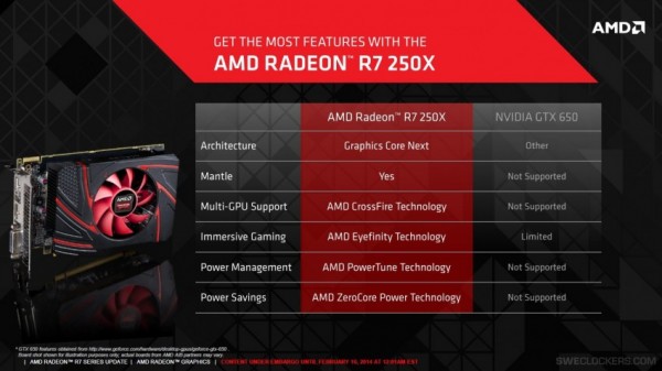 Radeon R7 250X