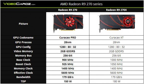 AMD Radeon R9 270