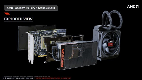 Radeon R9 Fury X