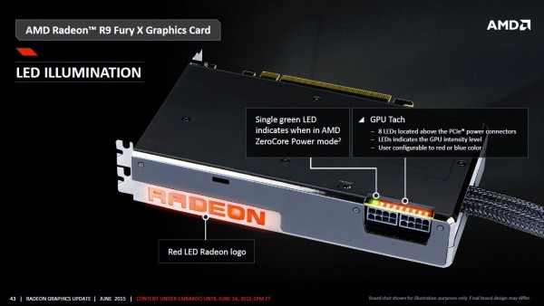 Radeon R9 Fury X