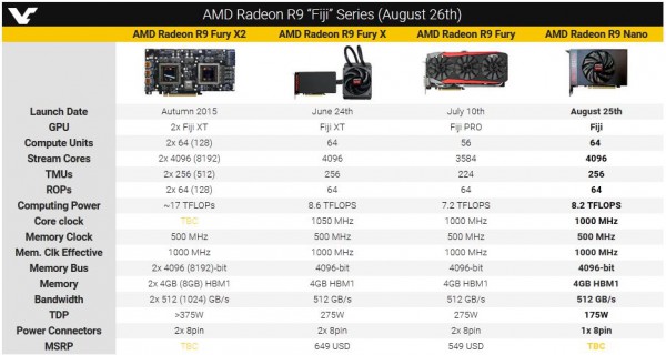 AMD Radeon R9 Nano