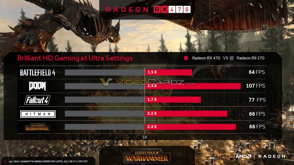 Radeon RX 470