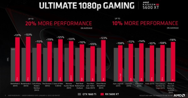 Radeon RX 5600 XT, AMD