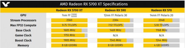 Radeon RX 5700 XT