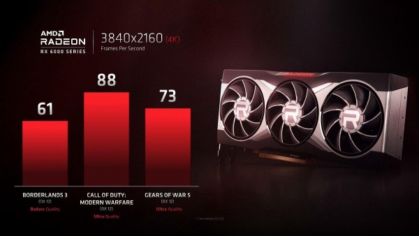 AMD Radeon RX 6000, Big Navi